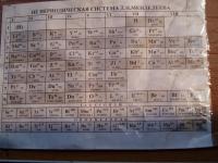 таблица не периодическая, но пер-ки используемая