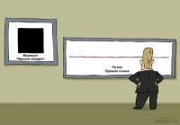 Прямая линия с Путиным