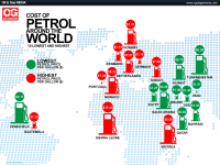 Стоимость бензина в разных странах мира