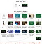 Что лучше пиратский диск или лицензия?