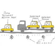 Путин тестирует новую &quot;Ладу&quot;