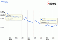 Динамика уровня жизни русскоязычного населения планеты