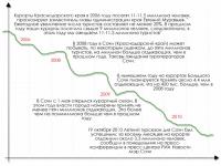 С неизменным успехом