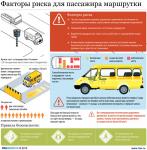 Факторы риска для пассажиров маршрутки