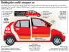 Tata увеличила гарантию на микролитражку Nano до 4 лет (ибо машины либо не берут, либо они горят)