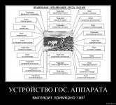 устройство госс.аппарата Роисси
