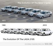 Концепция развития АвтоВАЗа