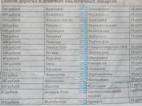 Как нас дурят в аптеках. Повторенье — мать ученья!