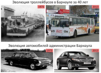Эволюция транспорта в Барнауле за 40 лет