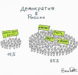 Демократия в России