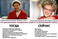 Телевизионная пограмма «Здоровье» в СССР и программа «Жить здорово» сегодня