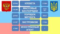Государственная Дума РФ vs Верховная Рада Украины