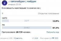 Майдан одобрил введение миротворцев РФ