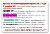 Краткая история современного государства «Украина»