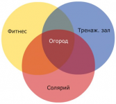 Пора заняться внешним видом