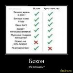 Ислам vs Христианство