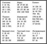 К чему слова, когда есть цифры…