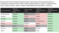 Опрос PEW Research Centre о стереотипах в Европе