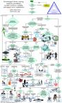 Принцип постоения любой теории заговоров открыт для вас! Блок схема прикладного конспиролога