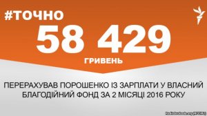 Порошенко отдал на благотворительность в пять раз больше, чем заработал