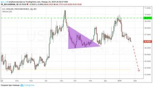 Неудержимый рубль: российская валюта сносит все на своем пути