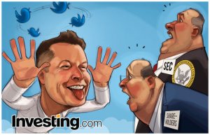 Маск троллит SEC, цена акций Tesla близка к минимумам