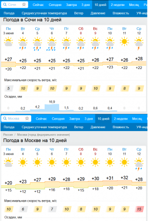 Погода в Москве и Сочи на ближайшие 10 дней. Почувствуйте разницу! ;)