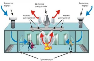 «Дым не пройдет» — как устроены системы дымоудаления в новых зданиях