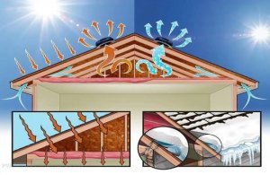 Технический разбор утепления вентканалов на холодном чердаке