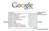 Прикольные запросы Google (18 фоток)